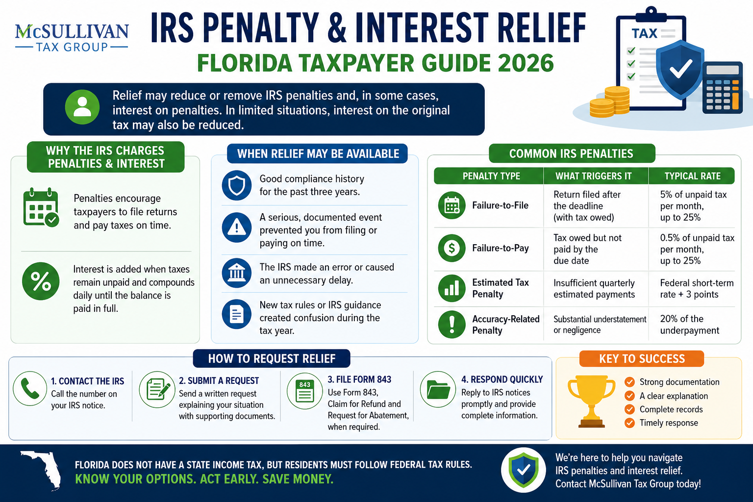 IRS penalty interest relief Florida