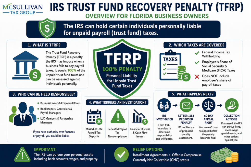 Why the IRS Enforces the TFRP